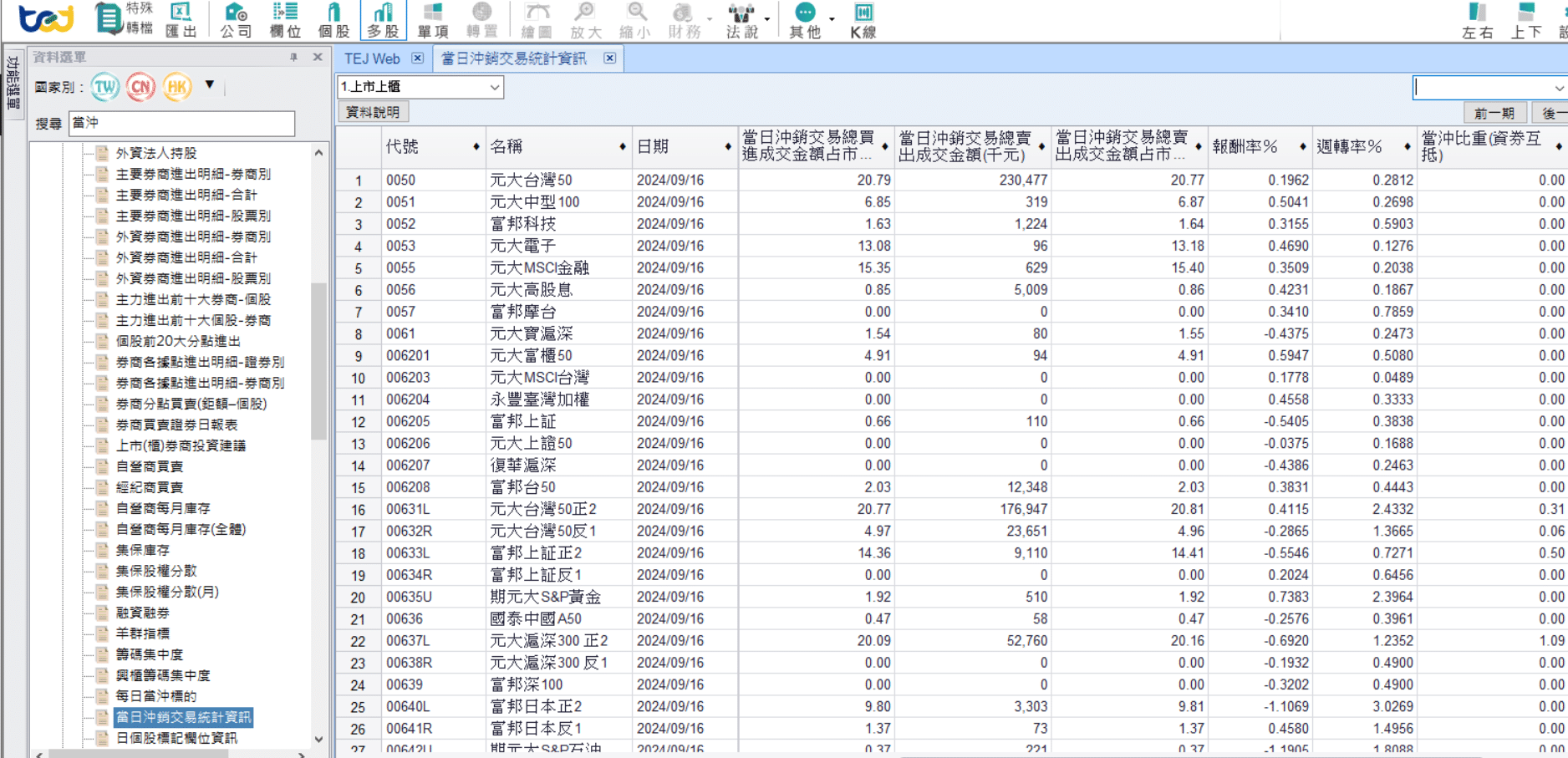 TEJ PRO 當沖交易資訊