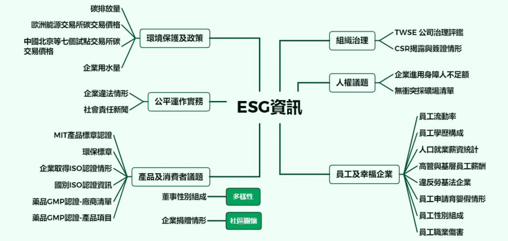 ESG資訊：ISO 26000 社會責任架構