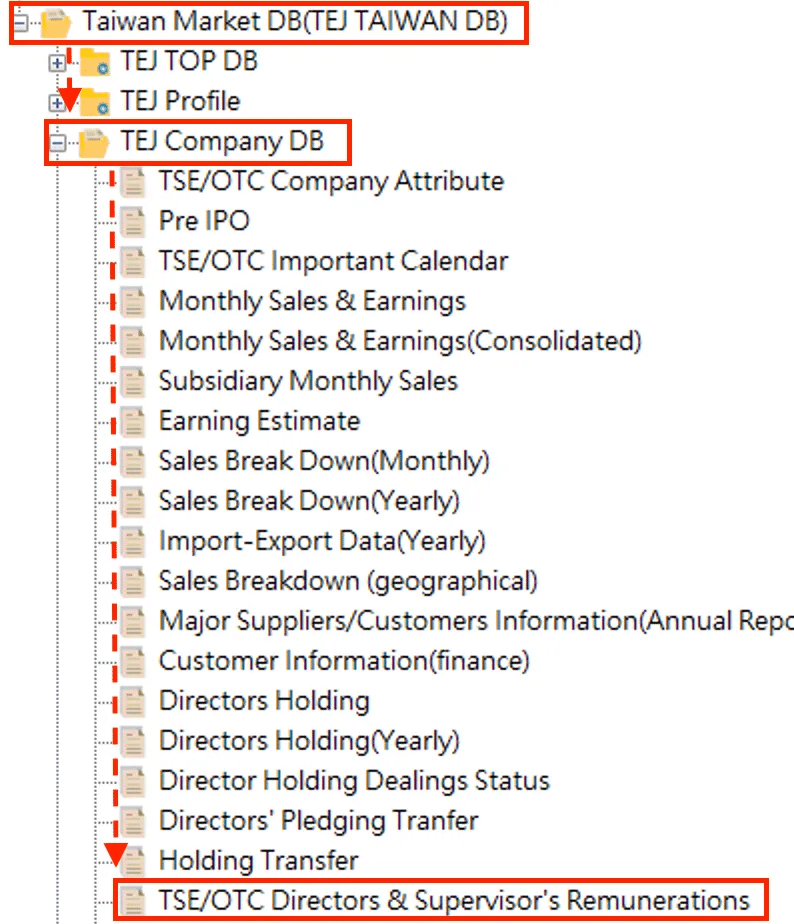The location of Directors & Supervisor's Remunerations database