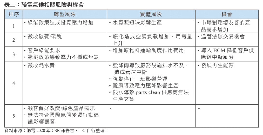 氣候變遷：聯電氣候相關風險與機會