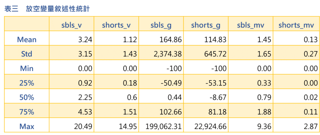 股票報酬：放空變量敘述性統計