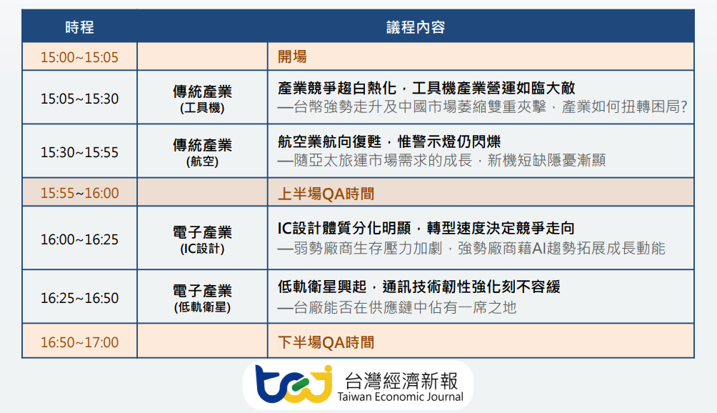 2025下半年TCRI產業講座，全球政經變局下的供應鏈重構：產業在碎片化世界中生存與競爭 講座議程