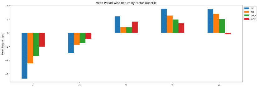 運用Point-in-Time財務資訊找尋因子 