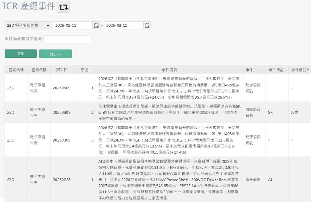 TCRI 看門狗 - 產經事件資料庫