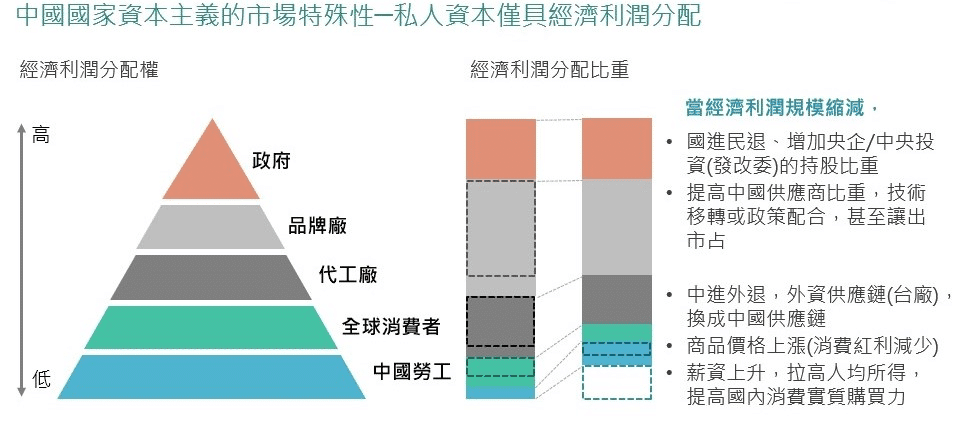 KY風暴：經營利潤分配