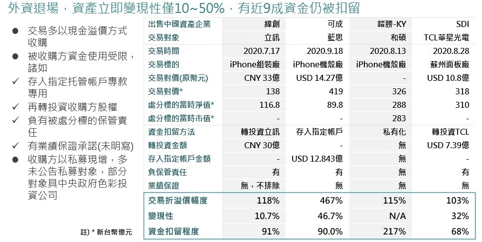 KY風暴：資產立即變現性