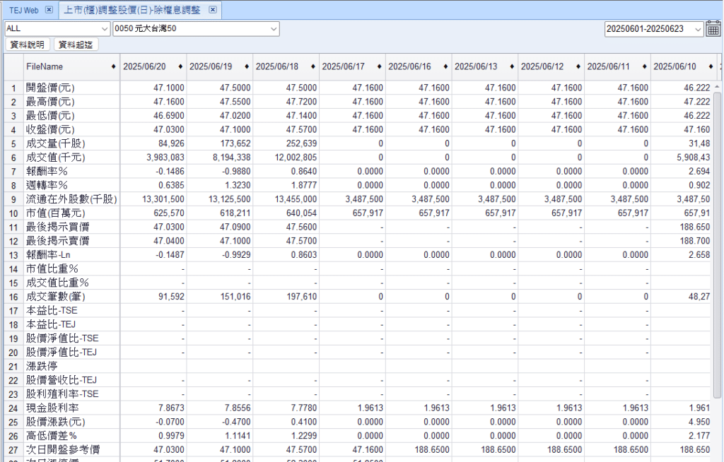 TEJ 還原股價資料