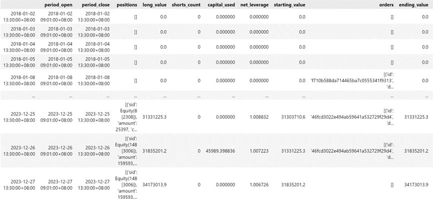 部分交易明細表
