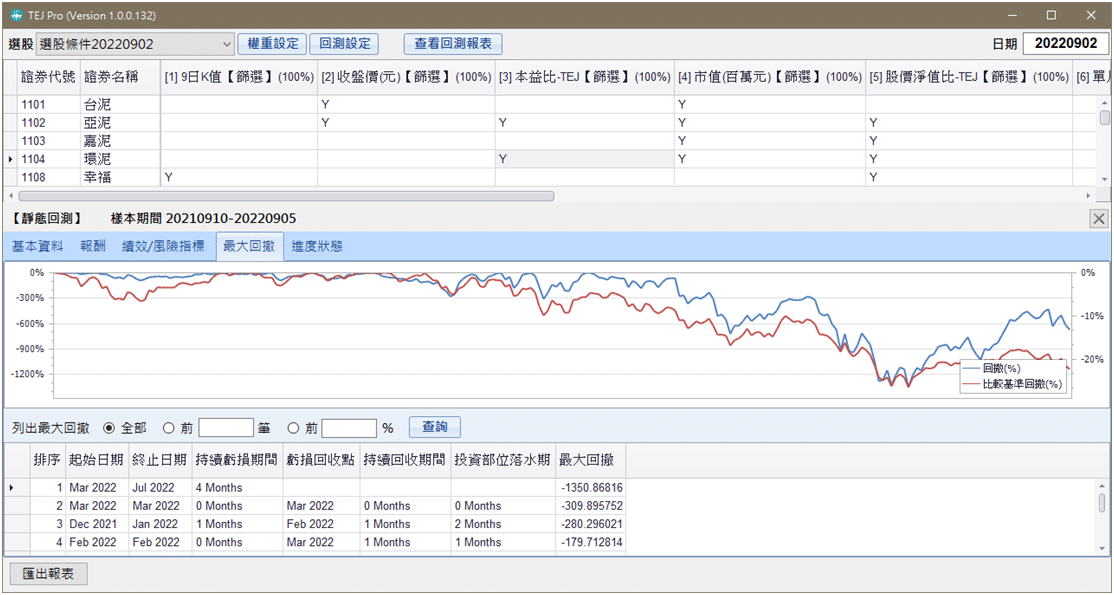 Using Single-sited Tool to do Screening and Performance Backtesting