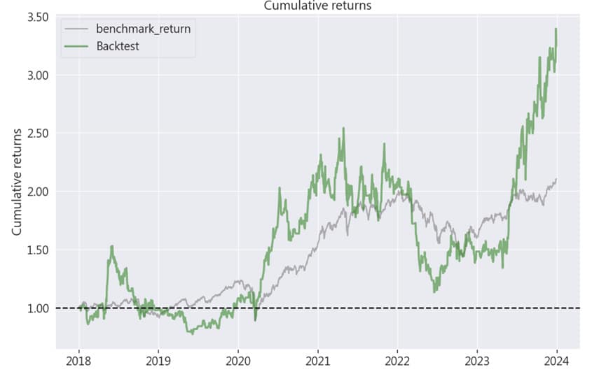 程式交易Python績效評估程式範例圖二
