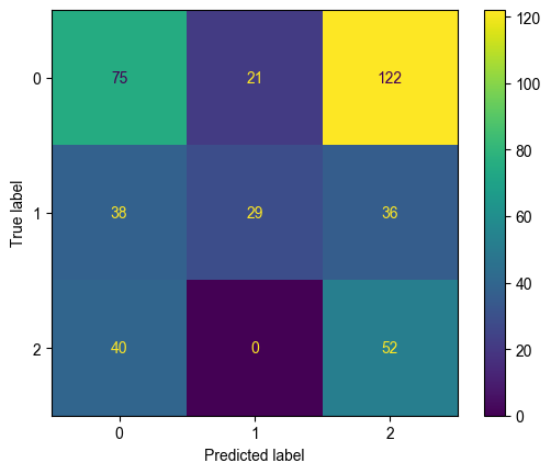 機器學習算法 XGBoost 提升一目均衡表投資績效