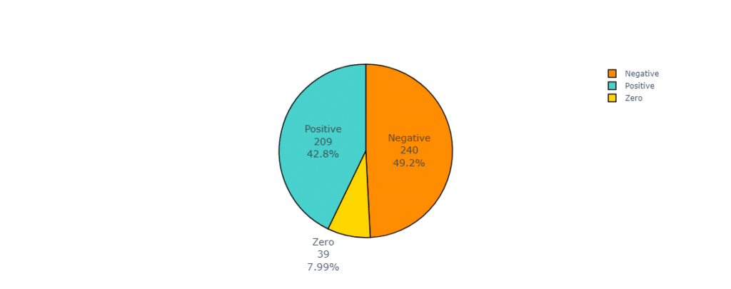 內部人持股轉讓