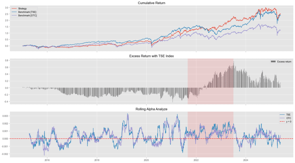 Stock-Picking Method