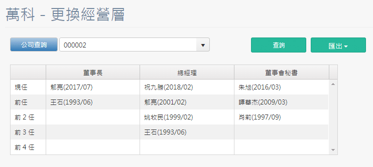 經營層異動資訊彙總