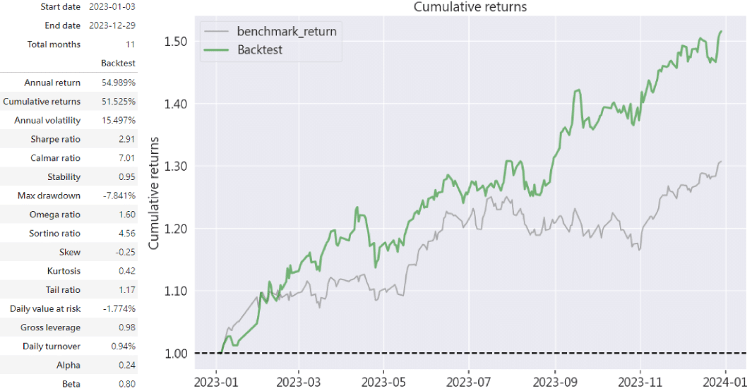 Buffett's Business Investment Rules