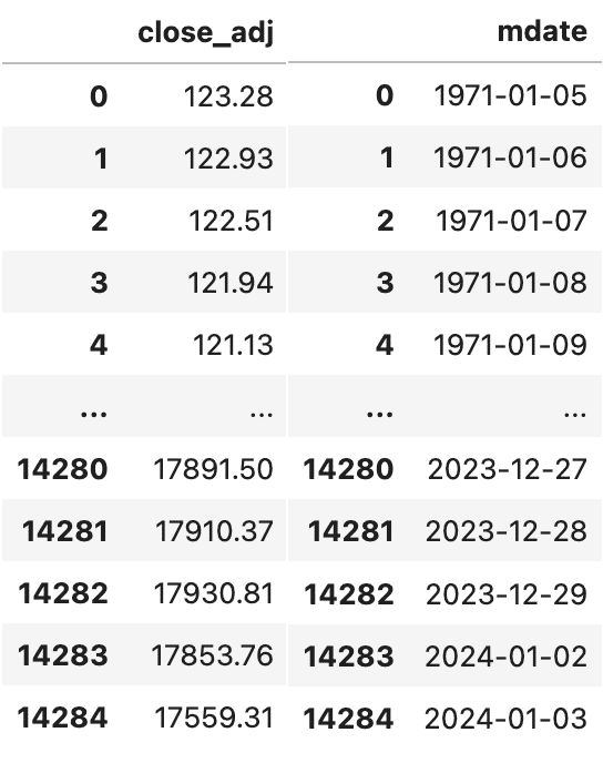 Election Market Trend