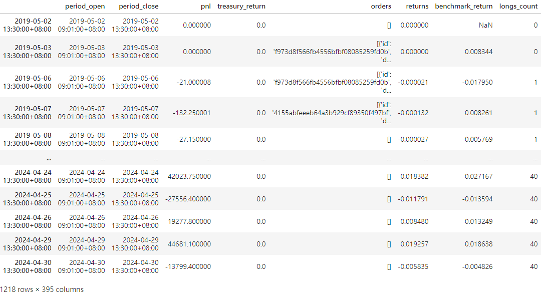 Insider Transfer Strategy