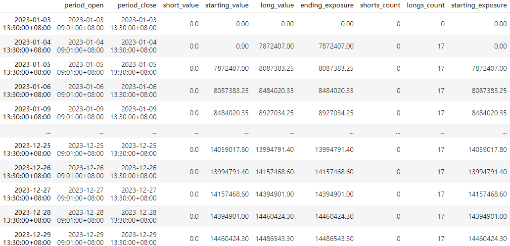Buffett's Business Investment Rules