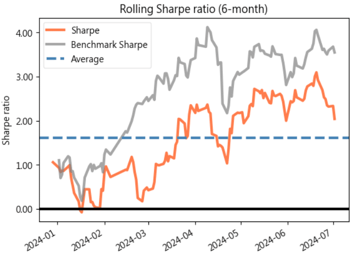 Running TQuant Lab in Google Colab 