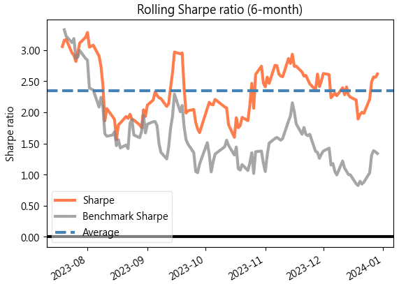 Buffett's Business Investment Rules