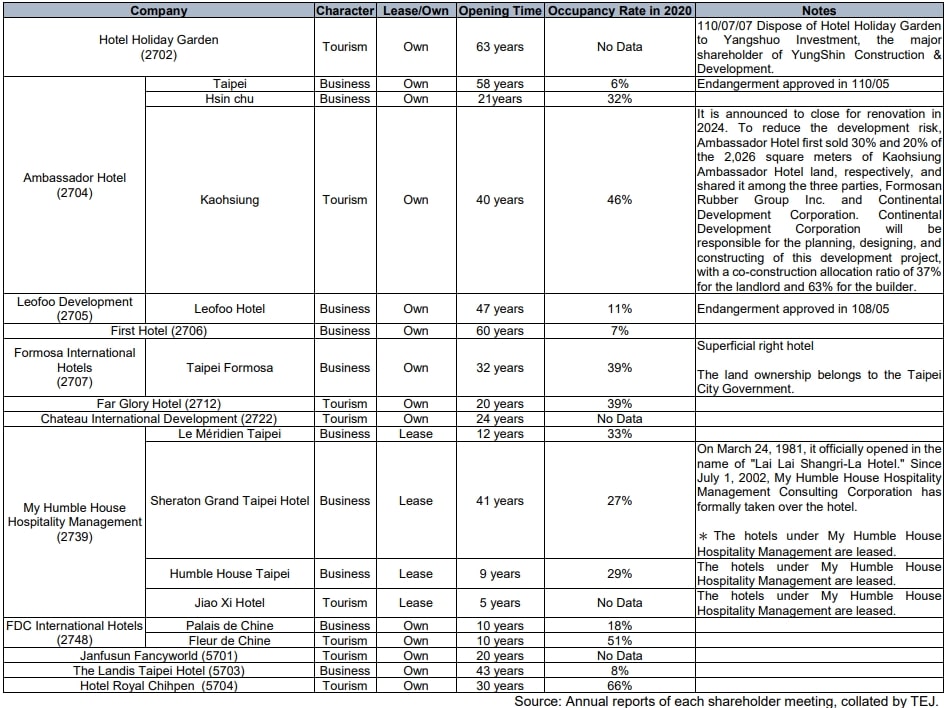 The Stunning Turnaround After the Epidemic, the Tide of Renovation of Old Buildings in the Restaurant & Hotel Industry