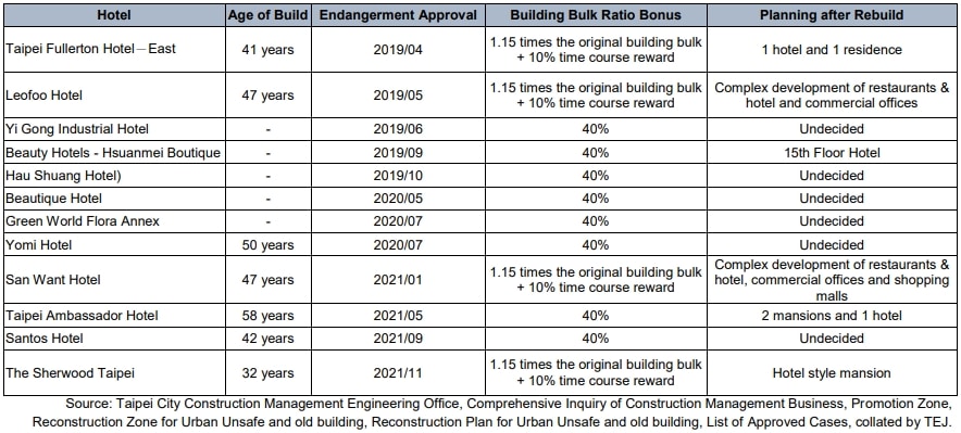 The Stunning Turnaround After the Epidemic, the Tide of Renovation of Old Buildings in the Restaurant & Hotel Industry