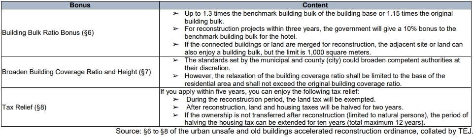 The Stunning Turnaround After the Epidemic, the Tide of Renovation of Old Buildings in the Restaurant & Hotel Industry