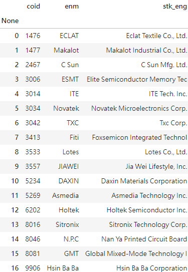 Buffett's Business Investment Rules