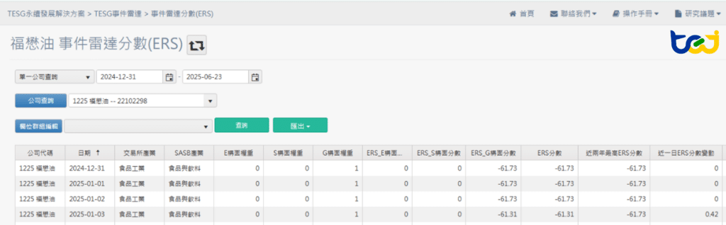 福懋油(1225)在2024/12/31之事件雷達分數ERS