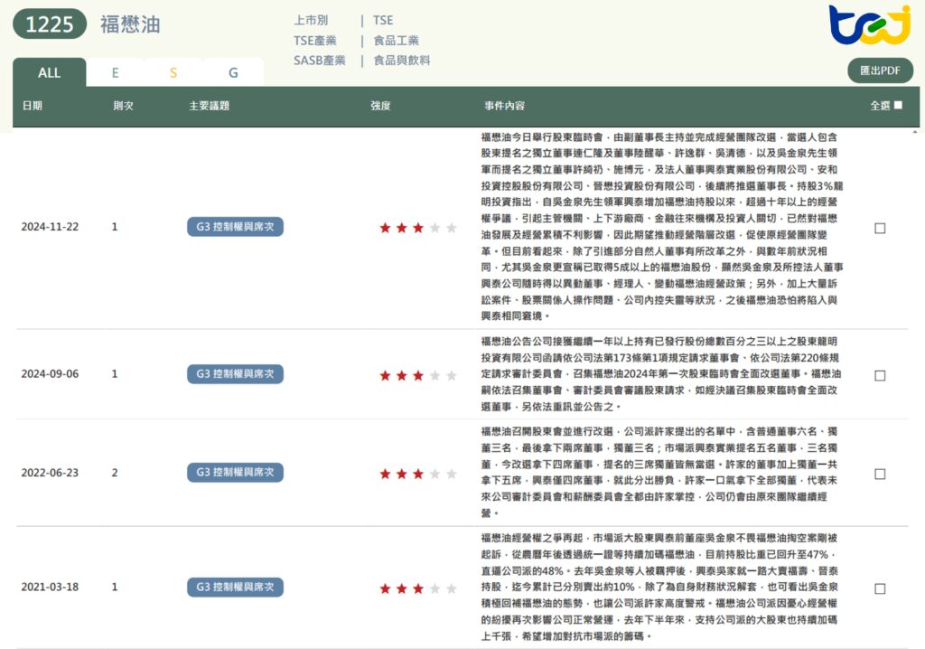 福懋油(1225)在2024年經營權易主