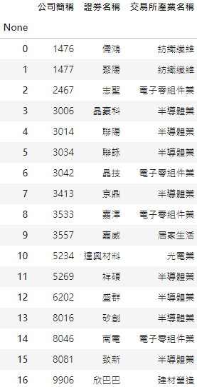 巴菲特企業投資法則