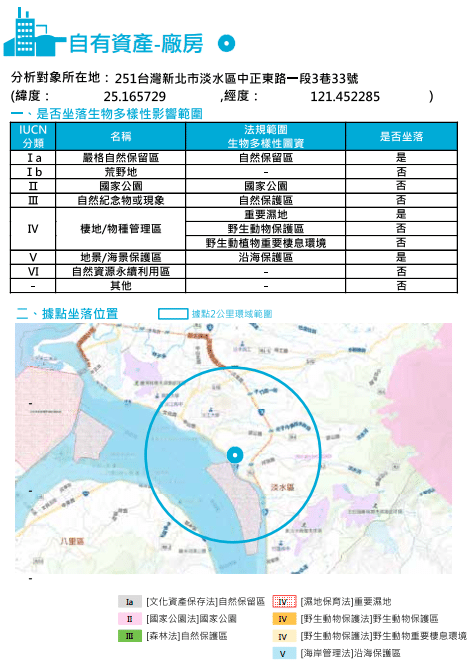 圖二、台灣大哥大影響重大之廠房揭露方式