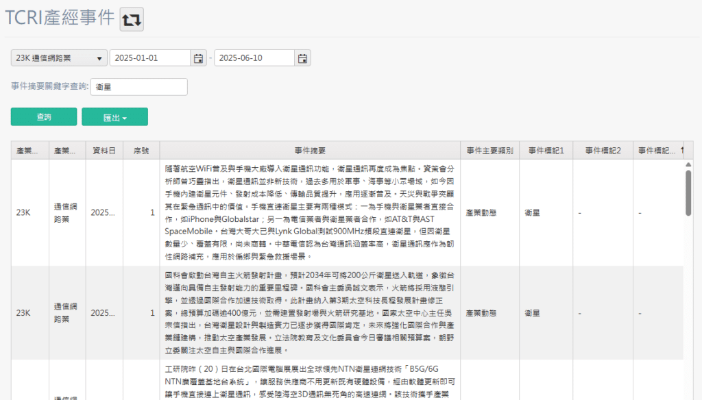 TCRI看門狗產經事件資料庫