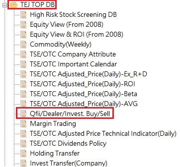 Three Major Institutional Investors