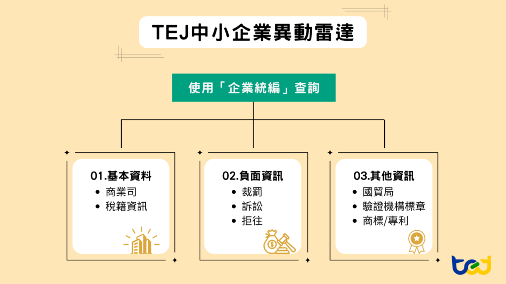 中小企業異動雷達 - 以統一編號為核心，可串聯公司基本資訊、負面資訊......等相關內容