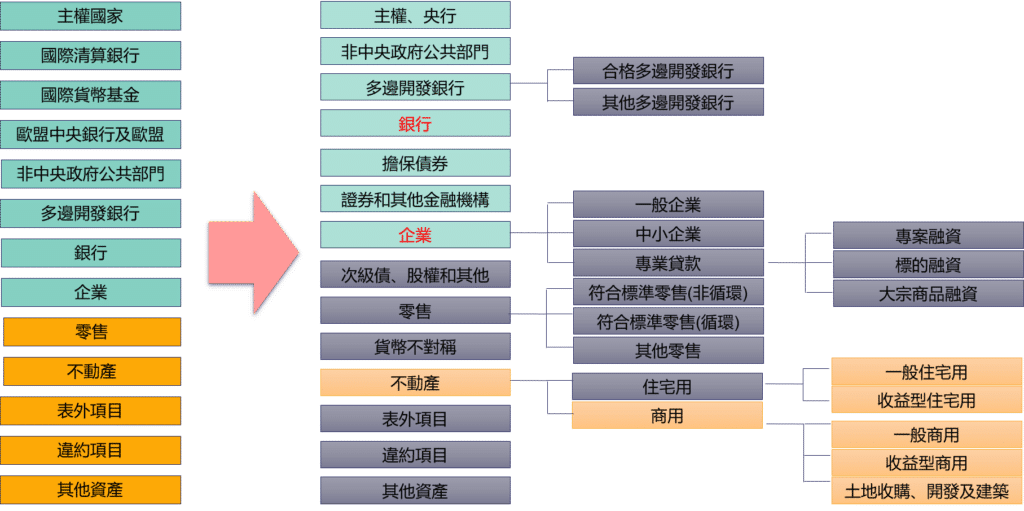 巴塞爾、Basel、風險