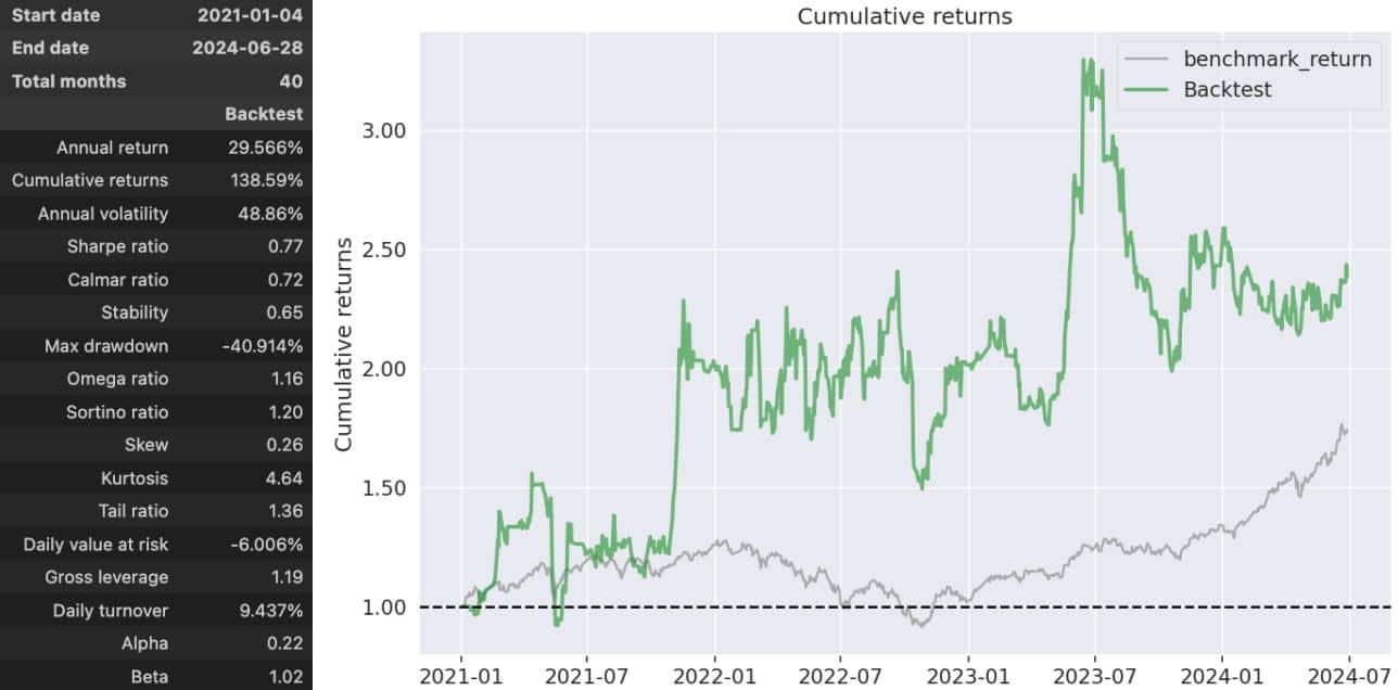 LSTM Stock Price Prediction