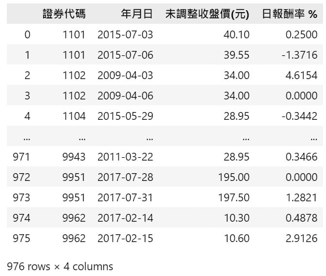 內部人持股轉讓