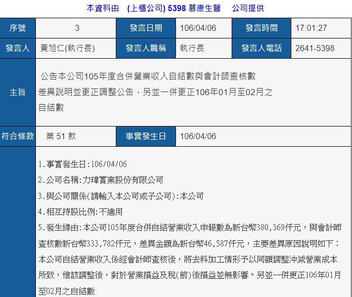 公開資訊觀測站查尋修正公告