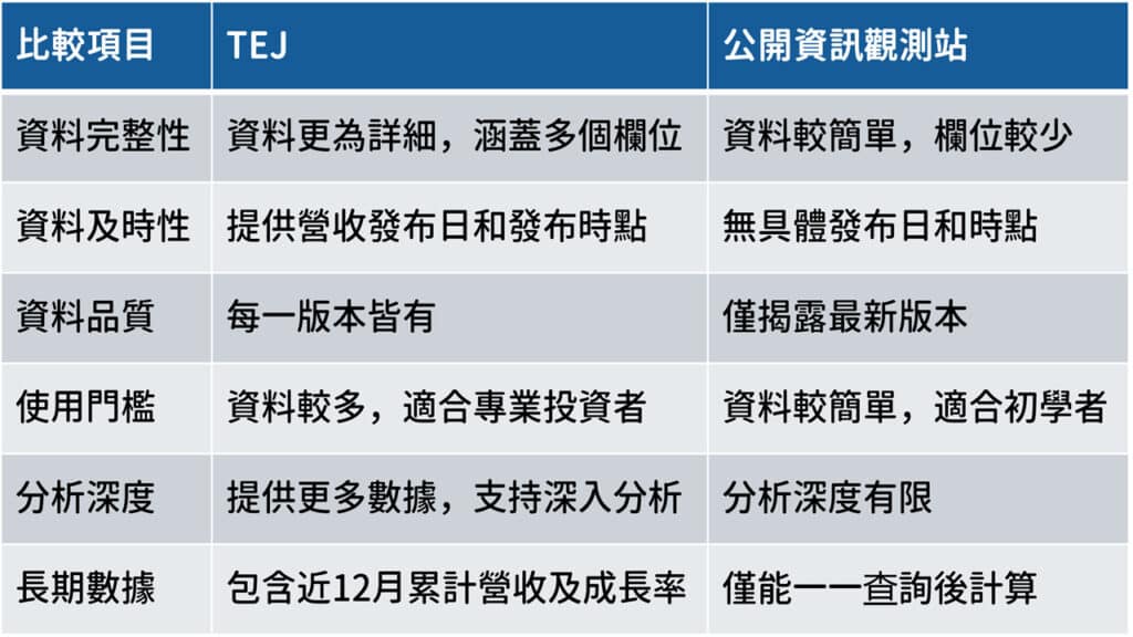 公開資訊觀測站資料比較圖表