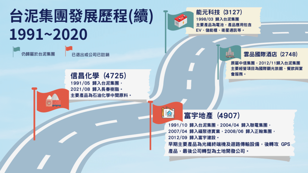 台泥:台泥集團發展歷程 1991~2020