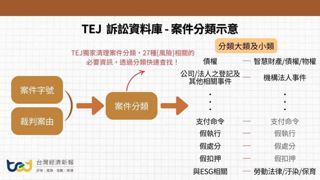 台灣企業一年訴訟案有多少？司法院裁判書統計結果一次看2