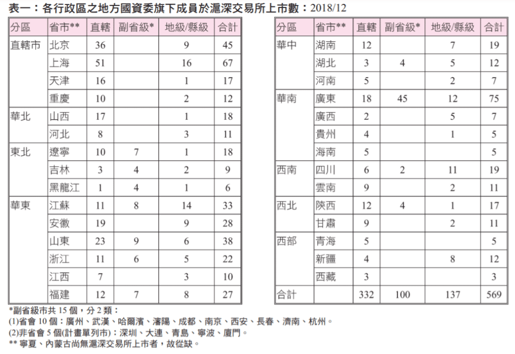地方國企、中國、集團、CCRQM