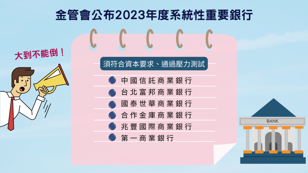 2023年金管會指定國內系統重要性銀行名單
