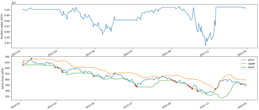 Loss Aversion Strategy