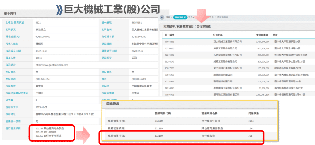 know-your-customer、資料、中小企業
