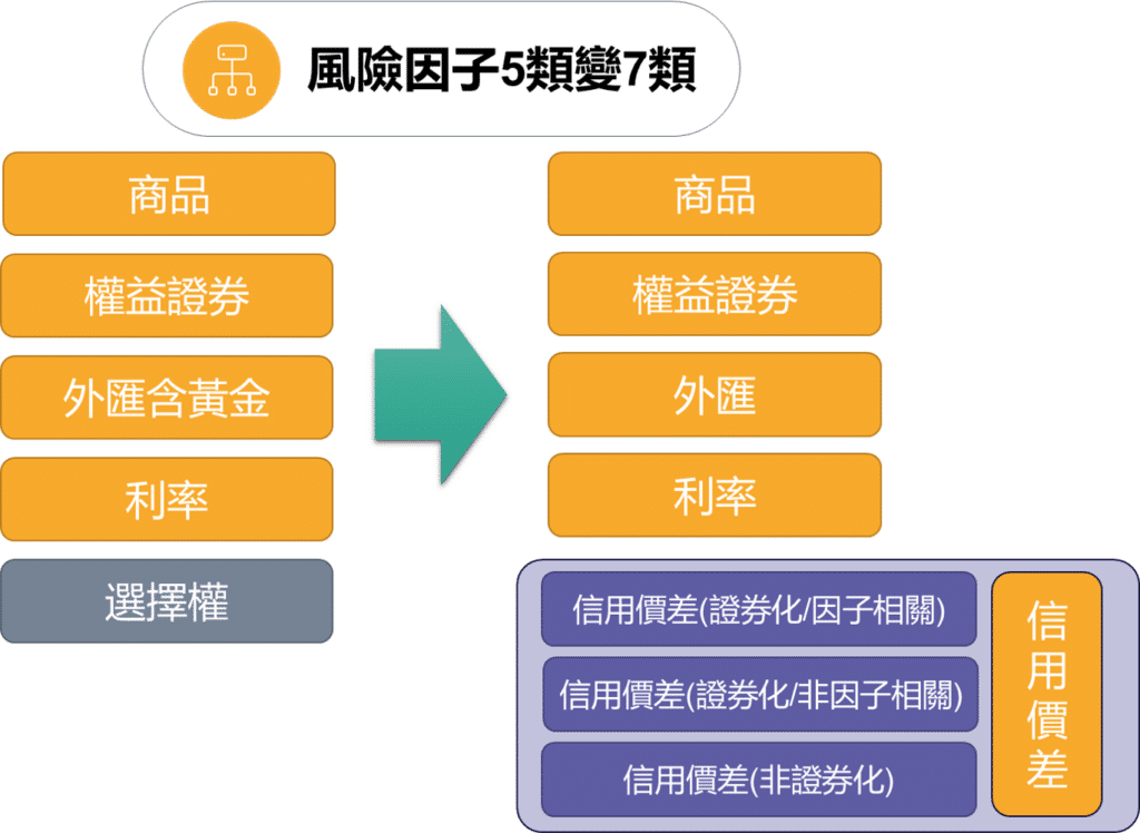 巴塞爾、Basel、風險