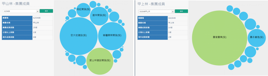 集團、歸屬、拆分