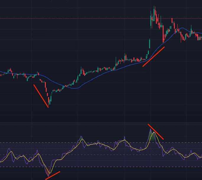 rsi moving average
