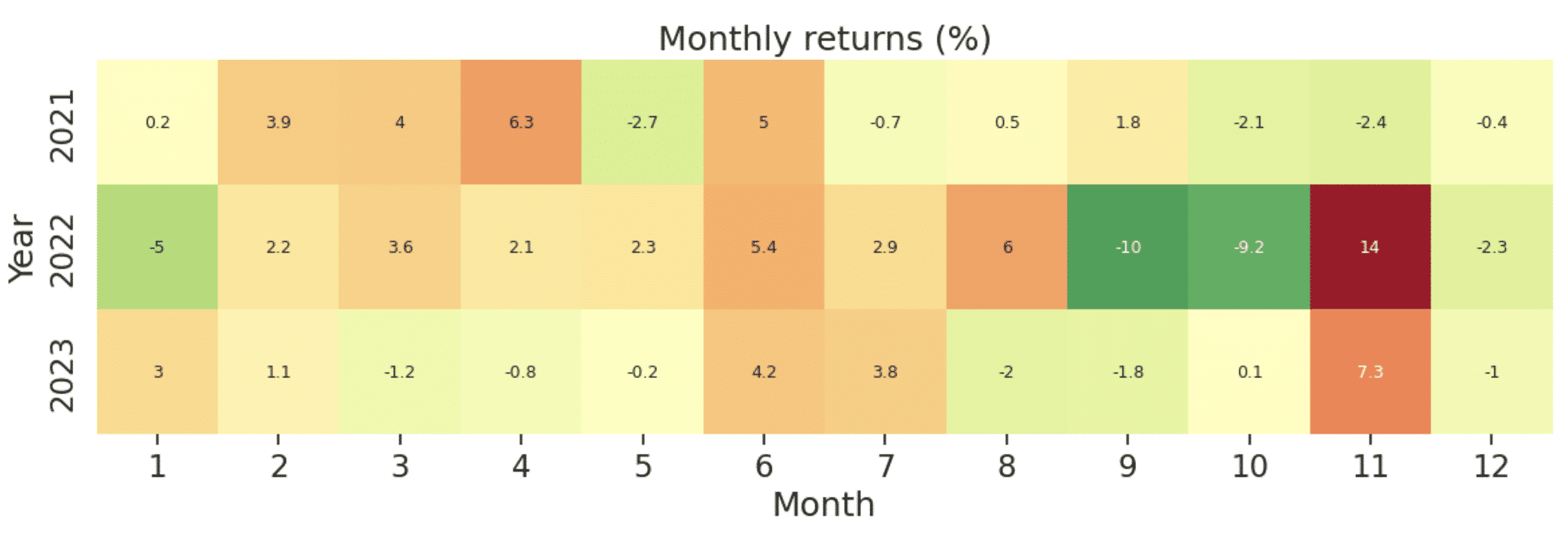 rsi moving average